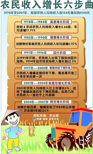 复式统计表_农民 收入统计表(2)