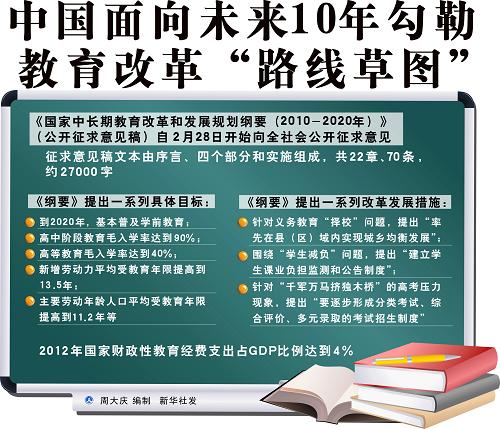 图表:中国面向未来10年勾勒教育改革 路线草图