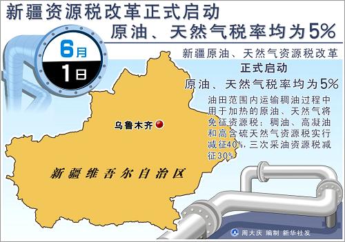 乌鲁木齐gdp_一季度新疆物价高位运行 CPI同比上涨5.4(3)