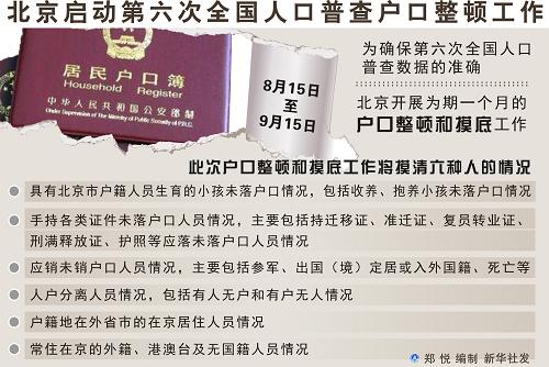 图表:北京启动第六次中国人口普查户口整顿工