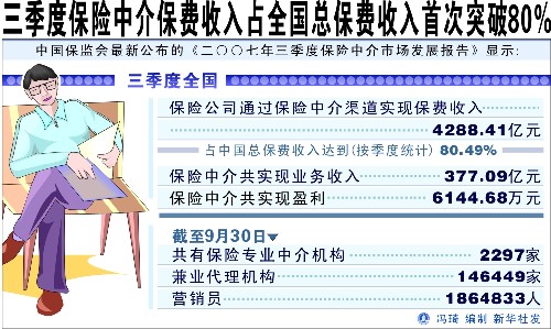 三季度业绩预喜成主流_三季度保费收入
