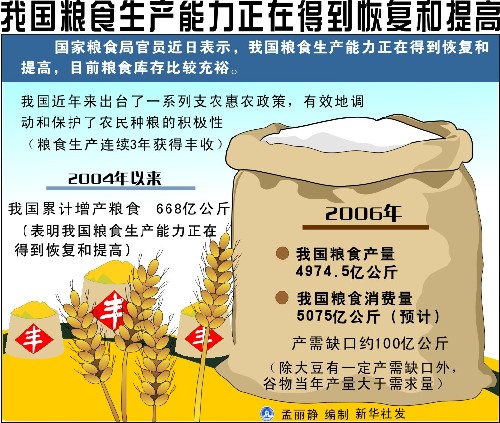 中国人口数量变化图_农业生产 人口数量