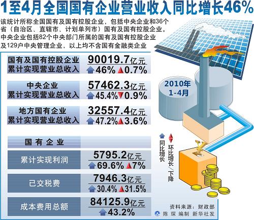 收入证明_营业收入增加记(3)