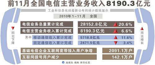 主营潜水艇地漏_收到主营业务收入(3)