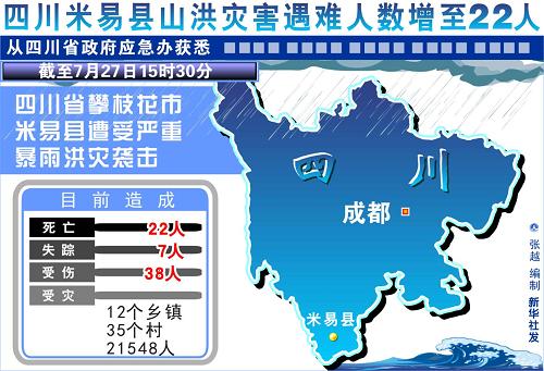 米易人口_中国最适合养老的20座城市名单曝光,米易竟然排第一