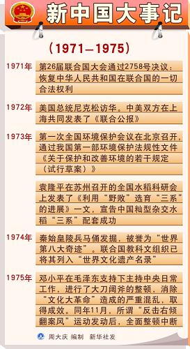 图表:新中国大事记(1971-1975)
