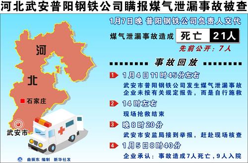 武安人口_邯郸 武安 磁县暴雨失联人员名单 名单持续更新