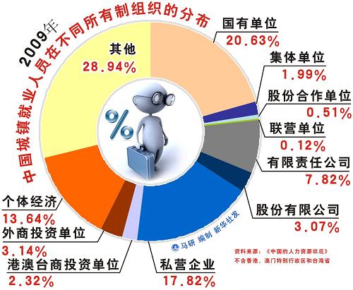 兰州大学资源环境学院_人口资源环境的实质是