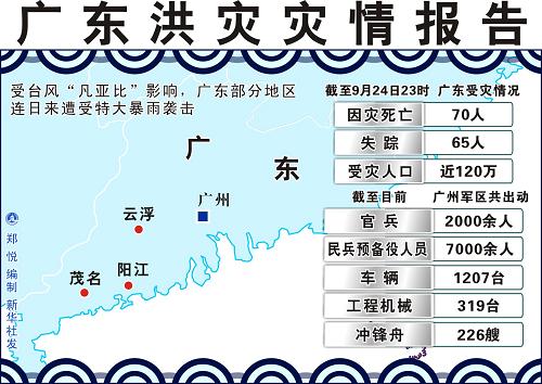图表:广东洪灾灾情报告