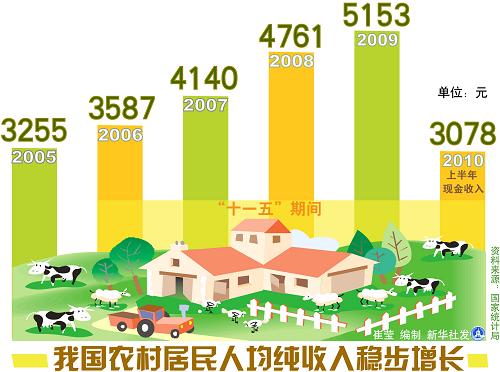 中国人口老龄化_中国农村人口收入