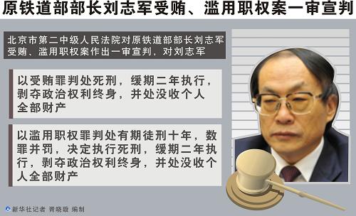 图表:刘志军受贿、滥用职权案一审宣判