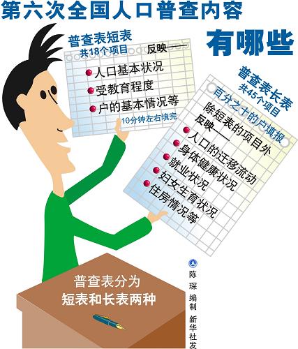 中国人口普查邮票_中国人口普查柱状图