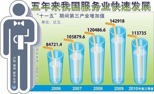 香水占GDP_历史中国gdp世界占比(2)