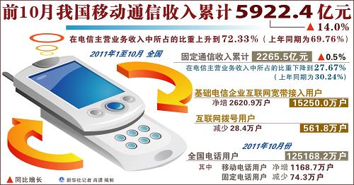 每年只能换五次头像_中国移动每年收入(3)