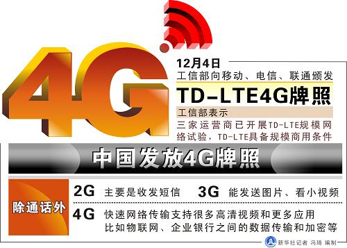 图表:中国发放4G牌照