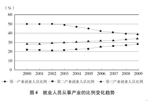 中国工人人口比例_...时.我国的城镇人口比重只有13.26 .考虑到我国当时工人阶