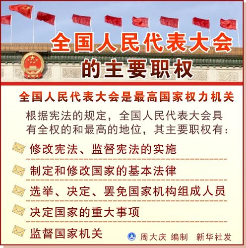 图表:全国人民代表大会的主要职权