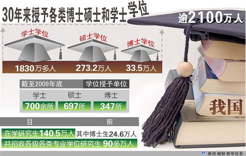 中国30年后人口_30年前美国人来中国时拍的照片