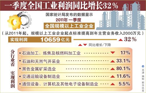 收入证明_一季度先进收入(2)