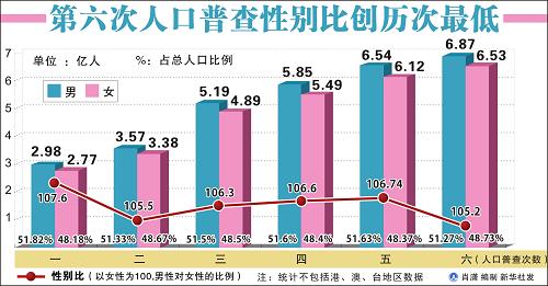 人口老龄化_美国人口普查表