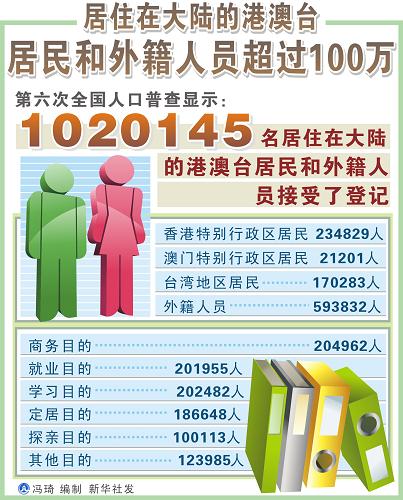 中国人口老龄化_中国台湾籍人口