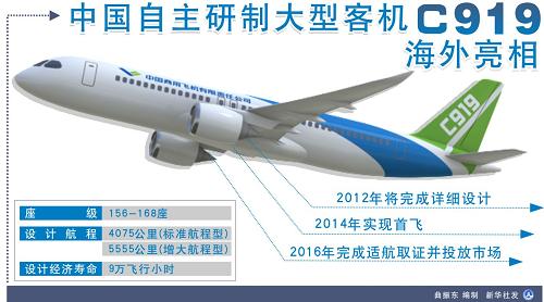 图表:中国自主研制大型客机c919海外亮相