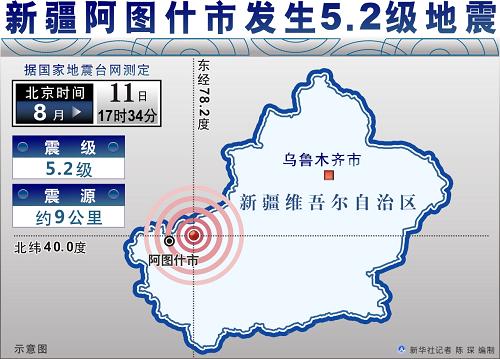 图表:新疆阿图什市发生5.2级地震