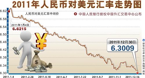 收入证明_走招待费收入的比例(3)