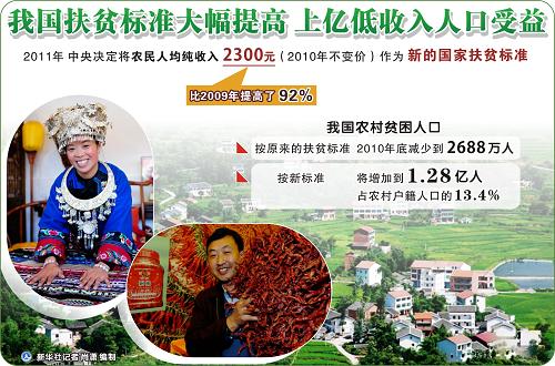 中国上亿人口_上亿非洲人用上中国传音手机. 摄 -世界爱买中国造约起