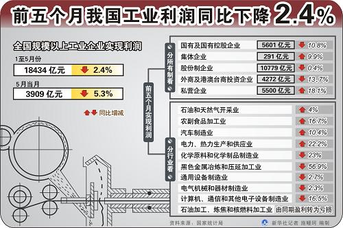 迪拜人均月收入_月收入表(3)
