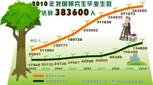 内蒙古总人口_2010年深圳总人口数