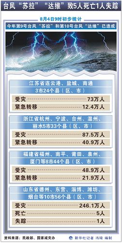 失踪人口查询郑美燕_人;卢汉明已经失踪多时,没有任何联系.不应以电话骚扰