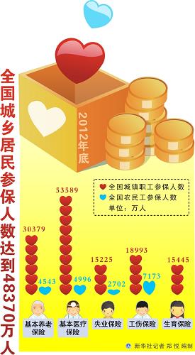中国人口数量变化图_意大利人口数量2012