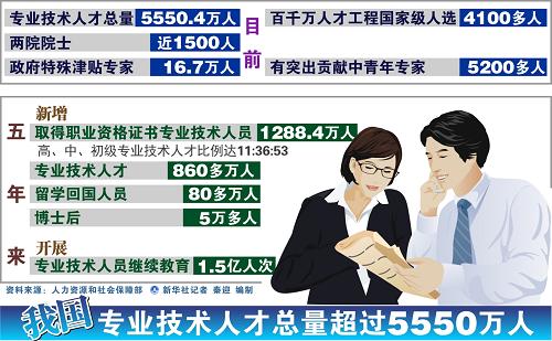 中国人口老龄化_中国就业人口总数