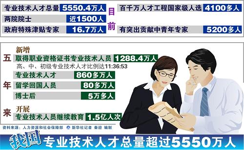 人口老龄化_家庭人口总数指什么