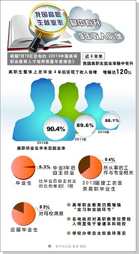 收入证明_收入倍增报送表(2)