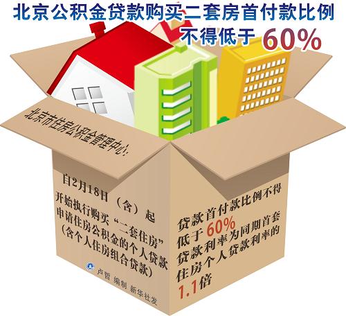 北京公积金贷款购买二套房首付款比例不得低于