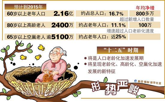 中国人口老龄化_中国人口形势