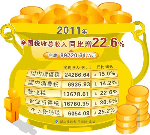 税收缴款书_美国税收总收入(3)
