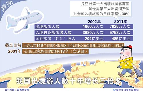 中国人口数量变化图_游姓的人口数量