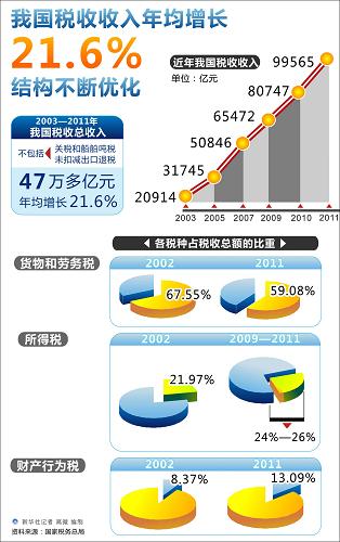税收缴款书_美国税收收入构成(2)