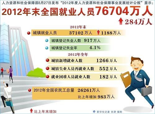 中国人口老龄化_2012中国就业人口