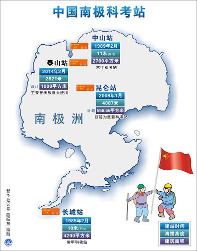 图表:中国南极科考站