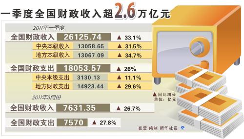 财政收入_我国财政收入分类(2)