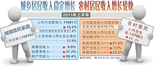 点击图片查看详情 居民收入_中国居民收入增长(3)