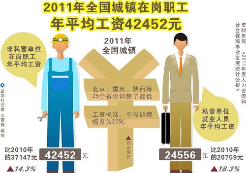 中国城市人口收入_我国五个主要城市人均收入情况(3)
