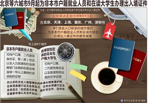 北京清理低端人口(2)