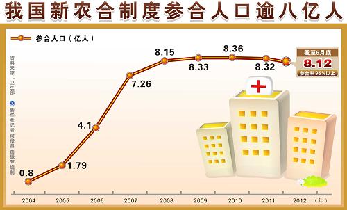 我国现有农业人口_图7:外来农村人口失业率年龄分布情况-报告1 中国城镇失业(2)