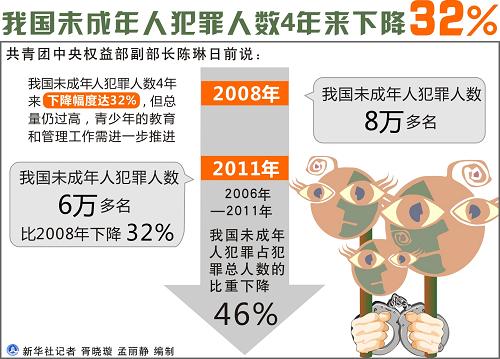 中国中年人人口数量_过半中年人精神或肉体出过轨 3