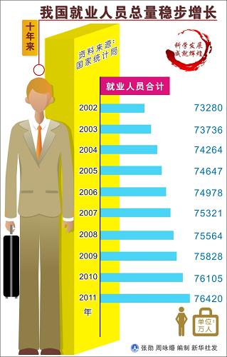 社会与人口学院_陕西省人口总量与就业